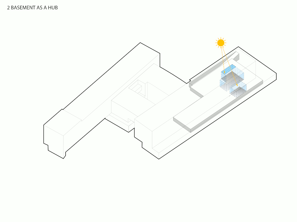 02 Fontys Nexus_Basement as a hub