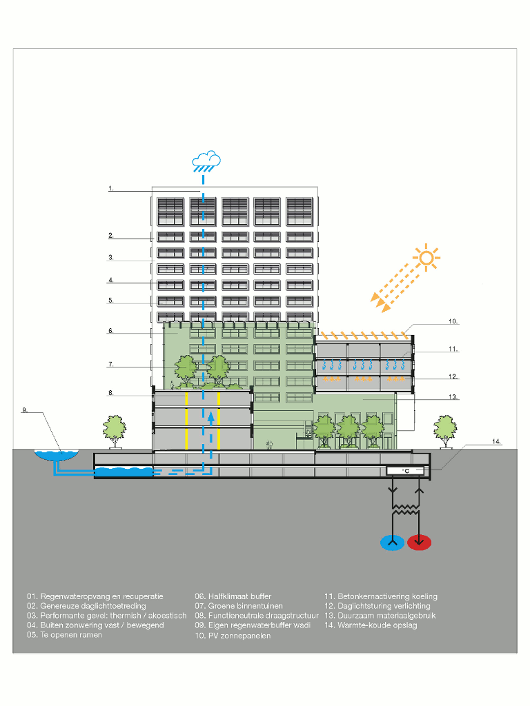 05_3421-2193-Duurzaamheidsdiagram-28092017-legenda NL