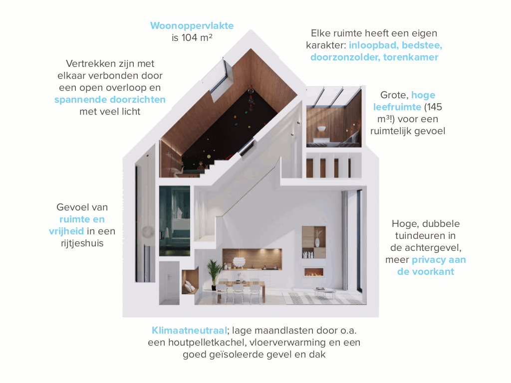 01_32193-Factsheet funda Huis Ontwerp-b0e3a9