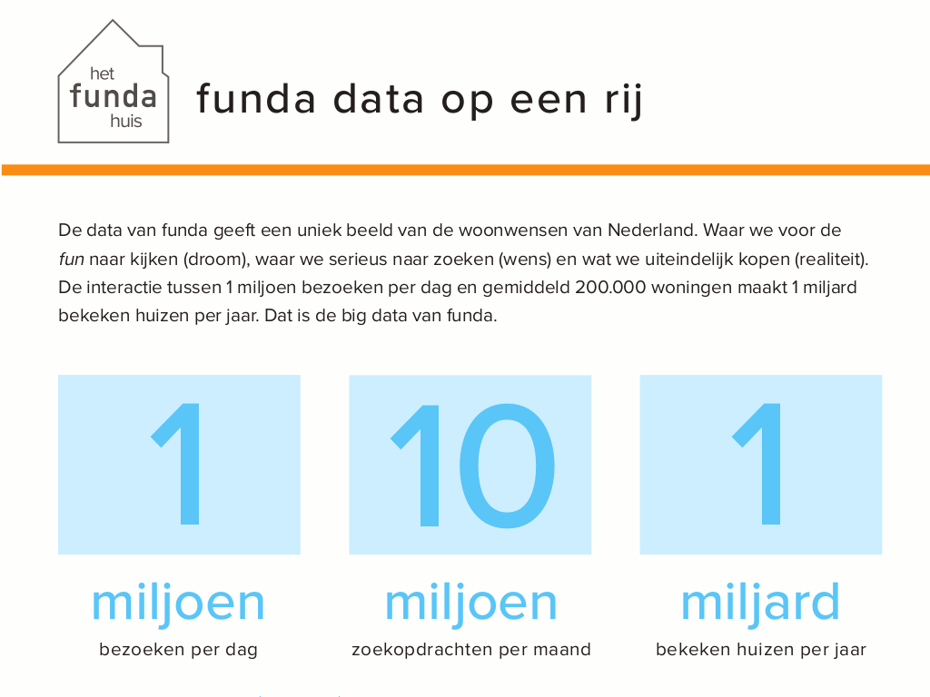 02_32192-Factsheet funda Huis Data-d0aae3