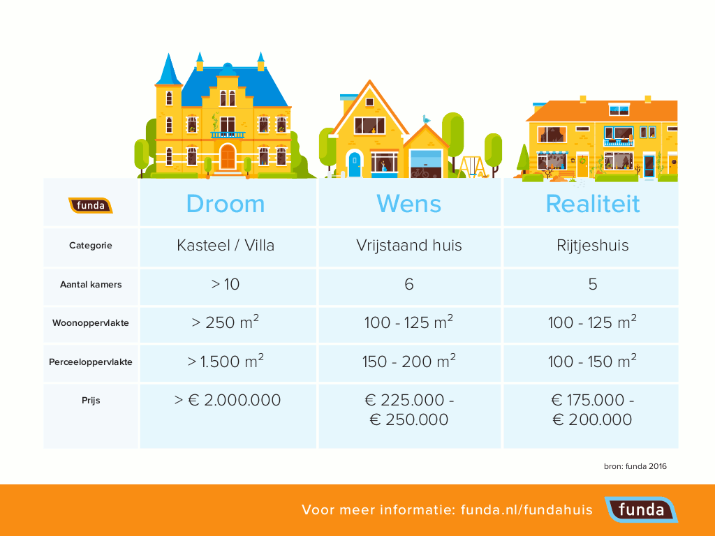 03_32192-Factsheet funda Huis Data-d0aae3