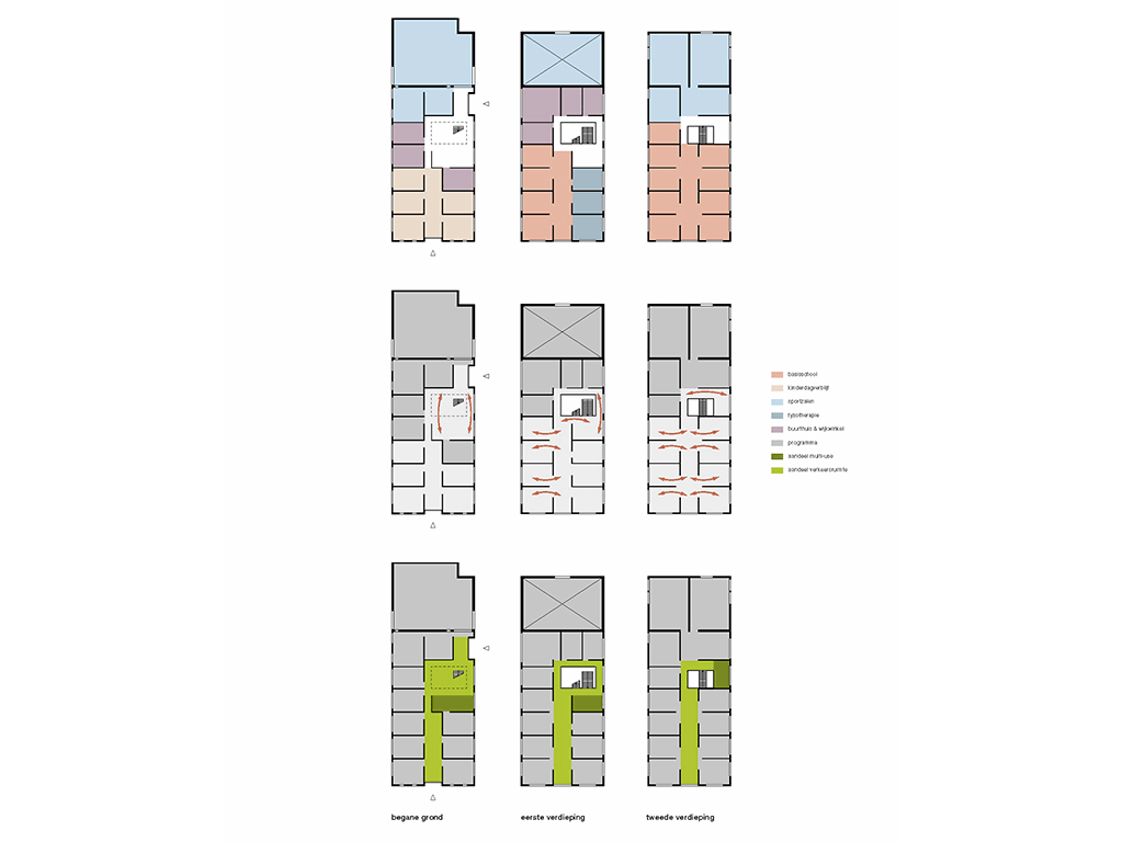 klarendal schema functies