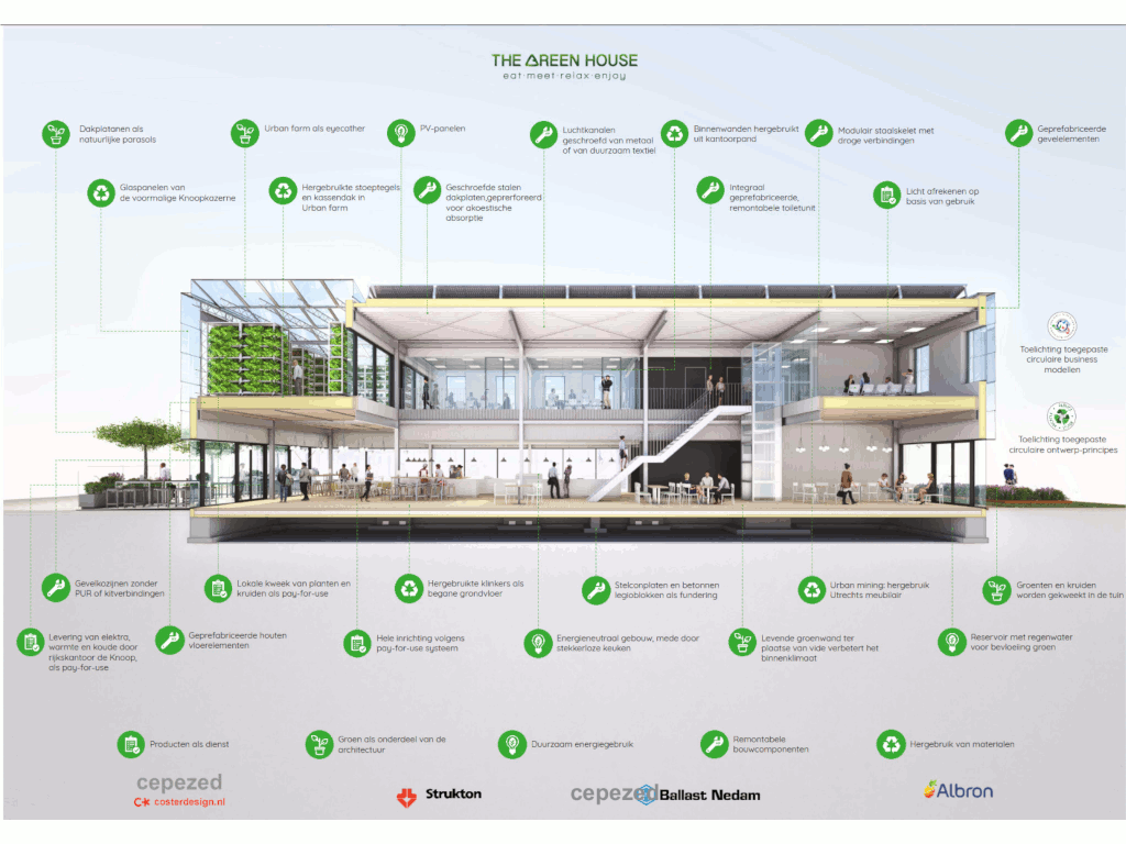 01_Cepezed_The Green House_Tekeningen