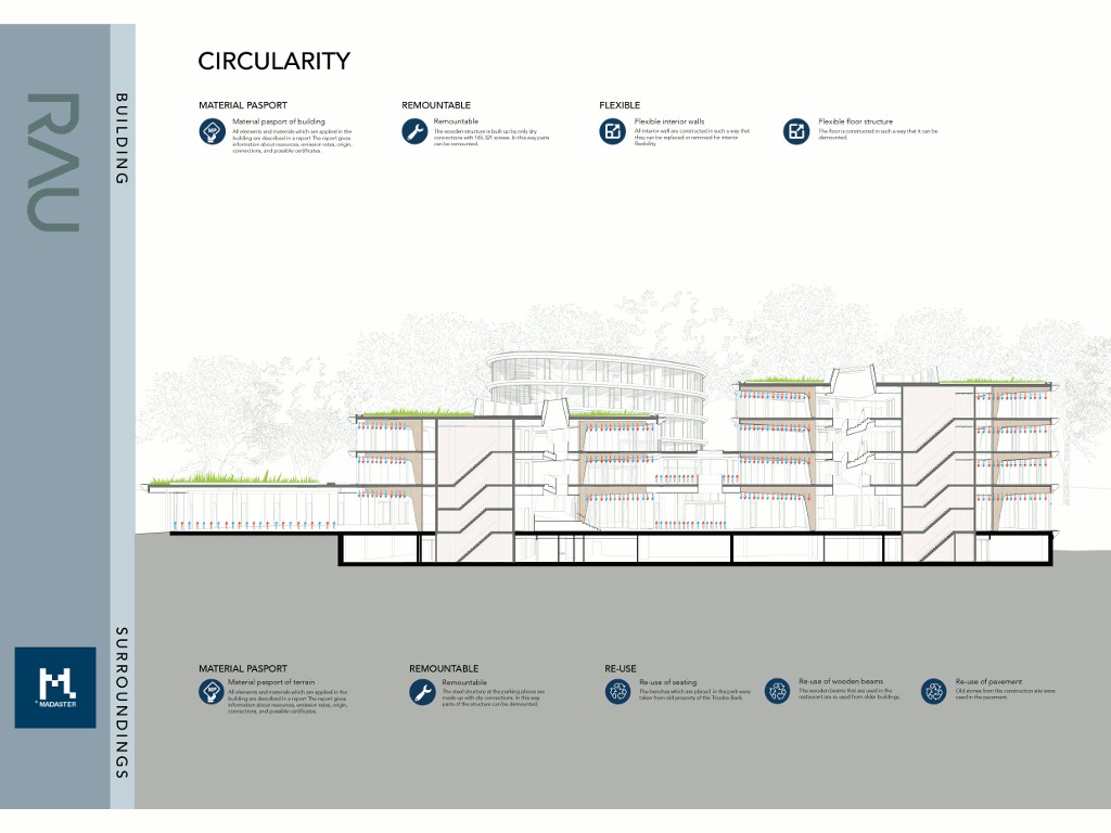 12_RAU_sus.circularity section Triodos (EN)