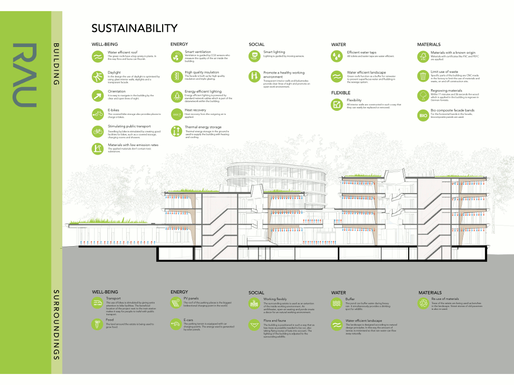 13_RAU_sustainability section Triodos (EN)