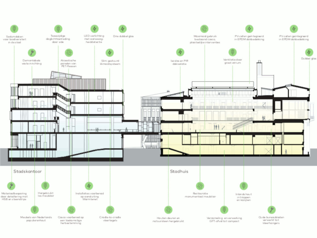 03_EGM architecten_Stadhuis Hengelo_duurzaamheid_© EGM architecten